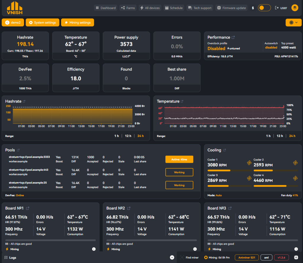 4virtual miner panel en